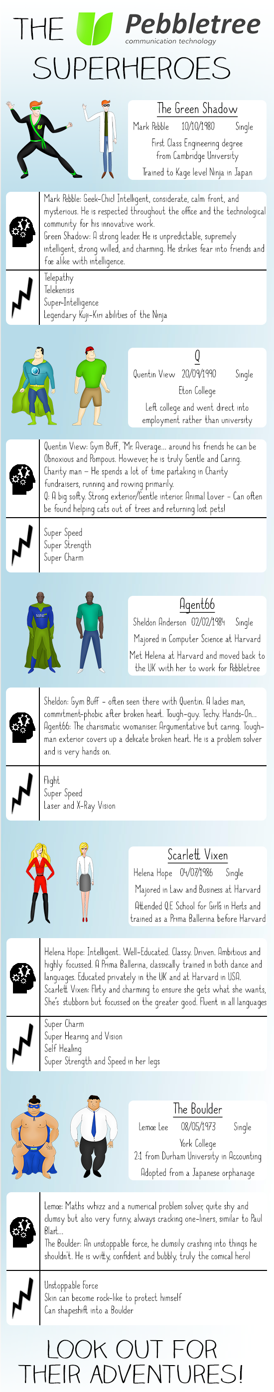 Pebbletree superheroes infographic