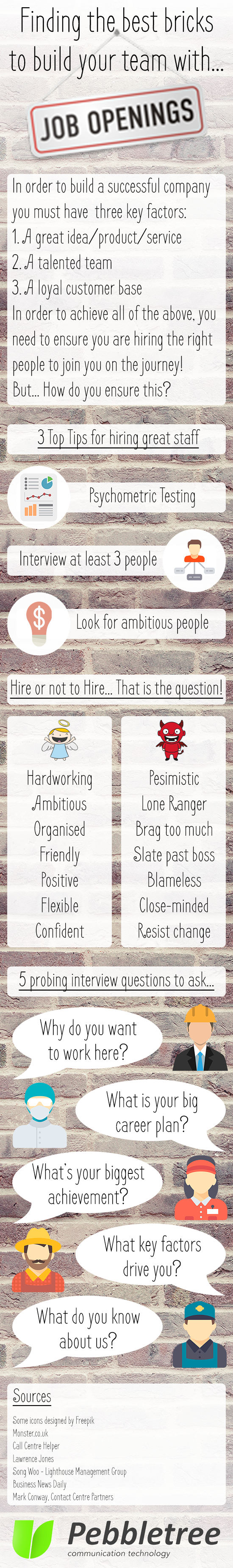 Recruitment infographic